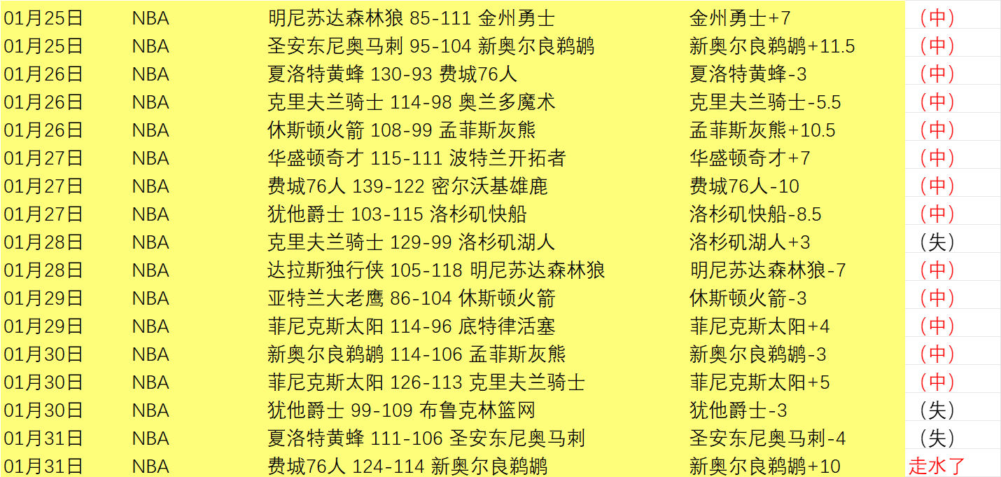 篮冠联激战,正酣,揭秘昨夜,星空,XingKong,星空注册网址,星空app,星空官网,星空网站,星空下载